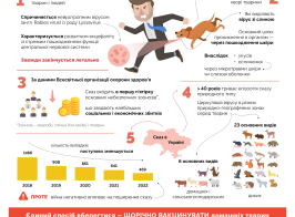 World Rabies Day 28 September