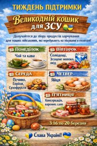 великодній кошик